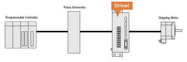 Flexible Mounting Options for Compact Stepper Motor Drivers (VIDEO)